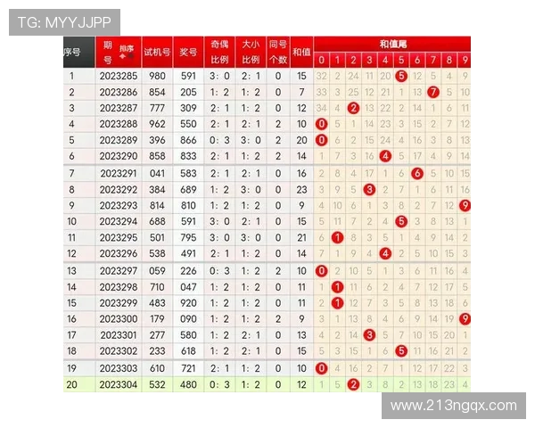 福彩35选7本期开奖号码最新公布